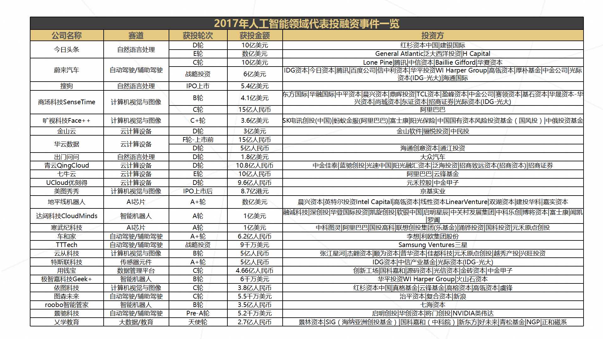 《2017年人工智能行业发展研究报告白皮书》发布 以数洞见行业未来