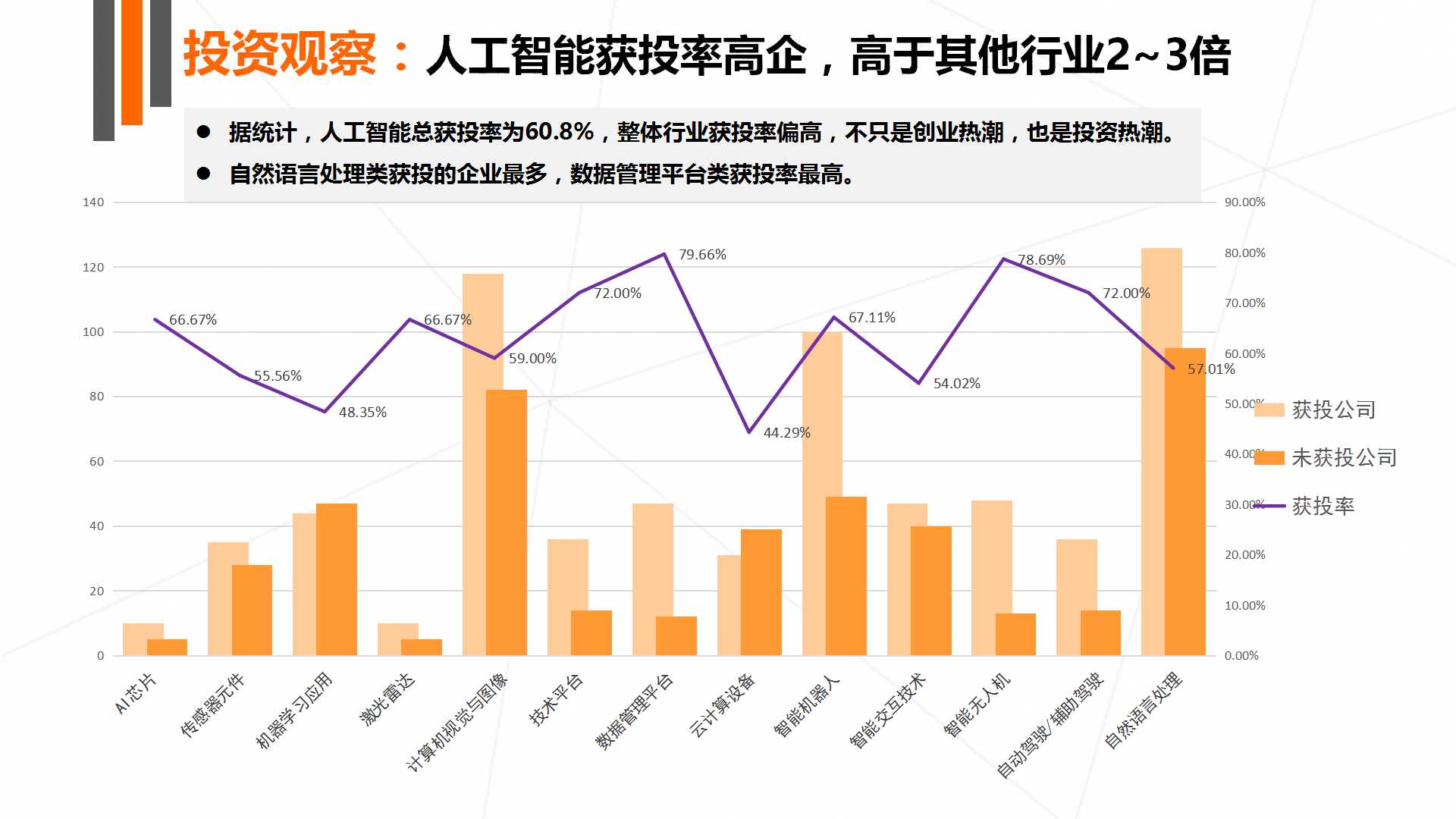 《2017年人工智能行业发展研究报告白皮书》发布 以数洞见行业未来