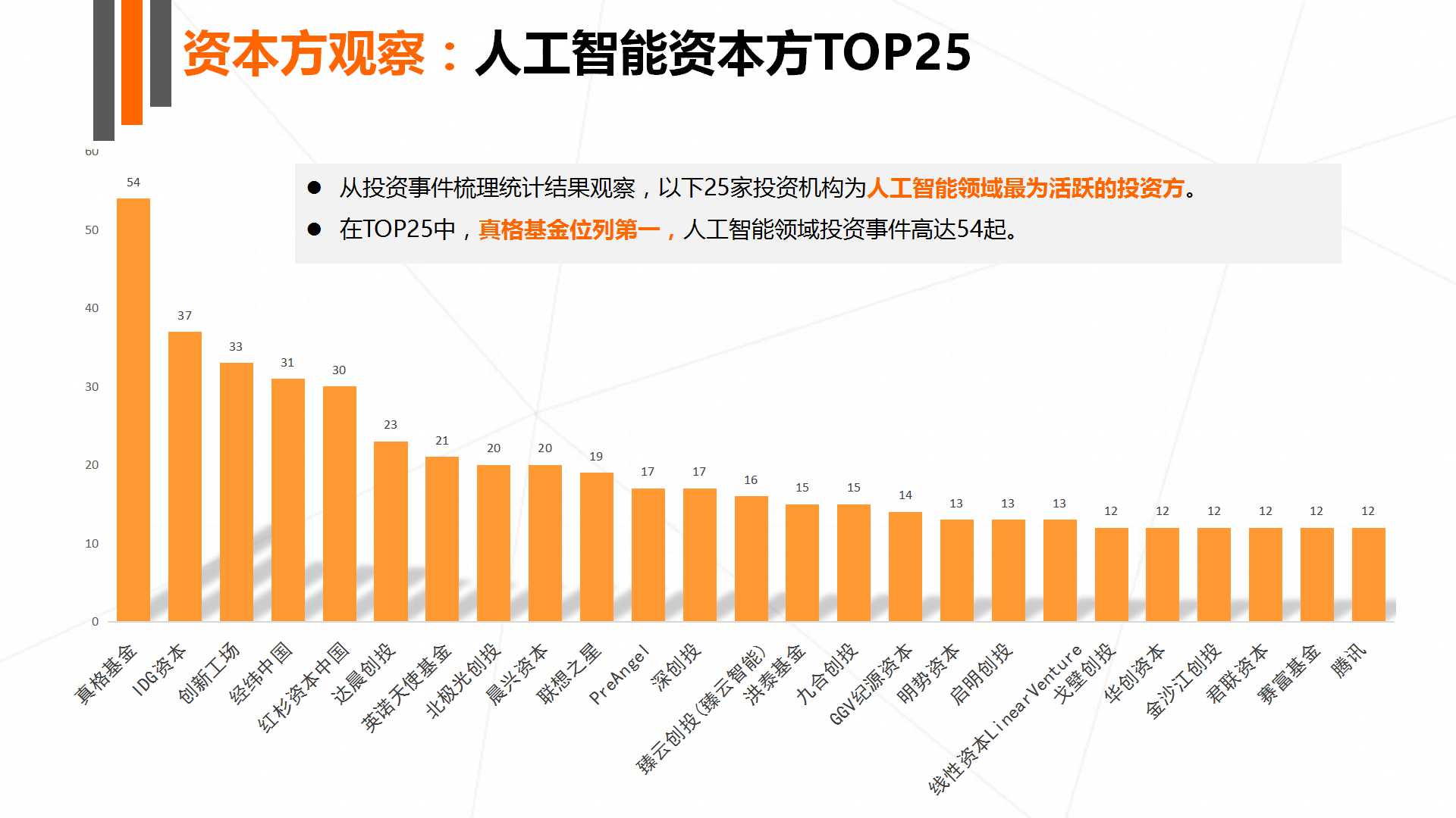 《2017年人工智能行业发展研究报告白皮书》发布 以数洞见行业未来