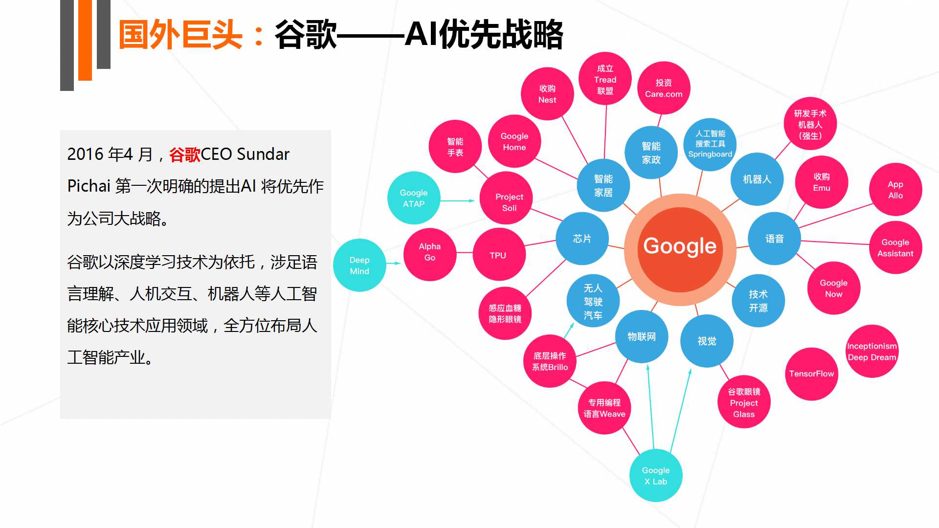 《2017年人工智能行业发展研究报告白皮书》发布 以数洞见行业未来