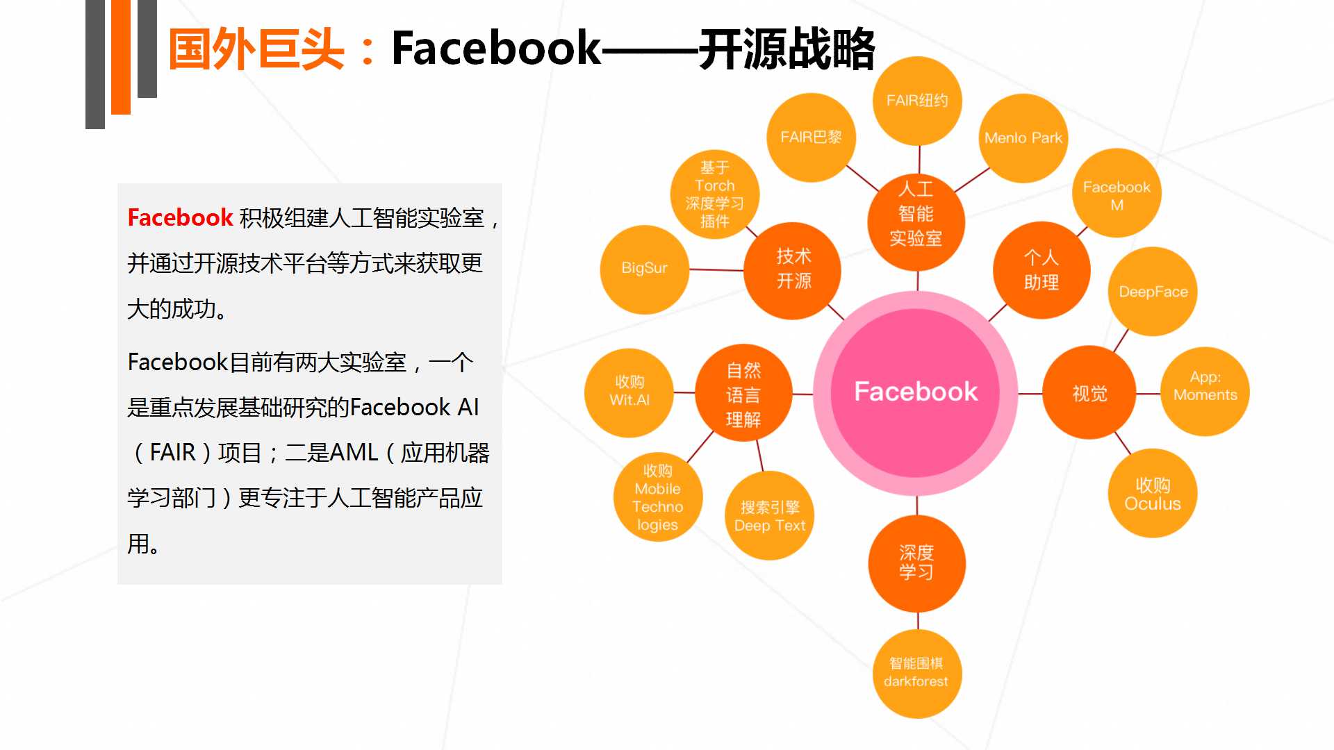 《2017年人工智能行业发展研究报告白皮书》发布 以数洞见行业未来