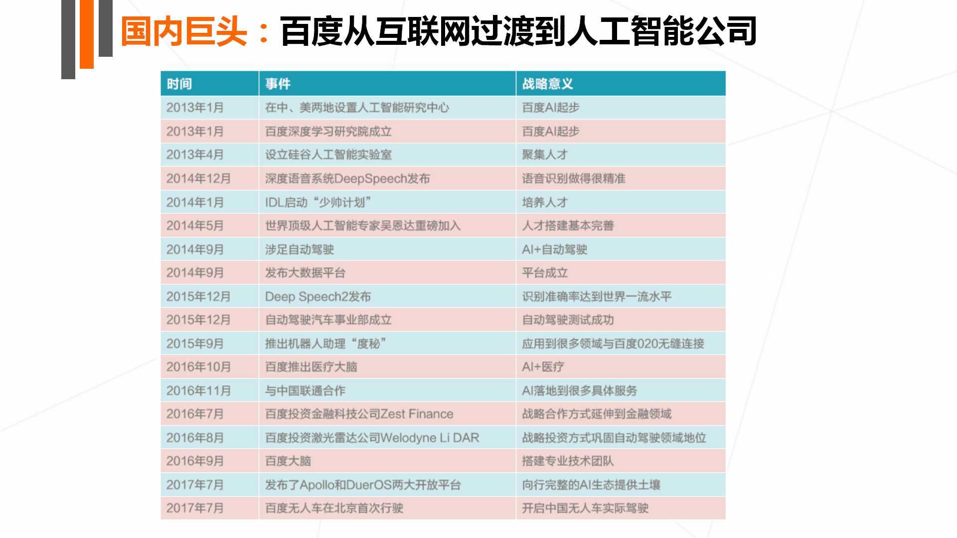 《2017年人工智能行业发展研究报告白皮书》发布 以数洞见行业未来