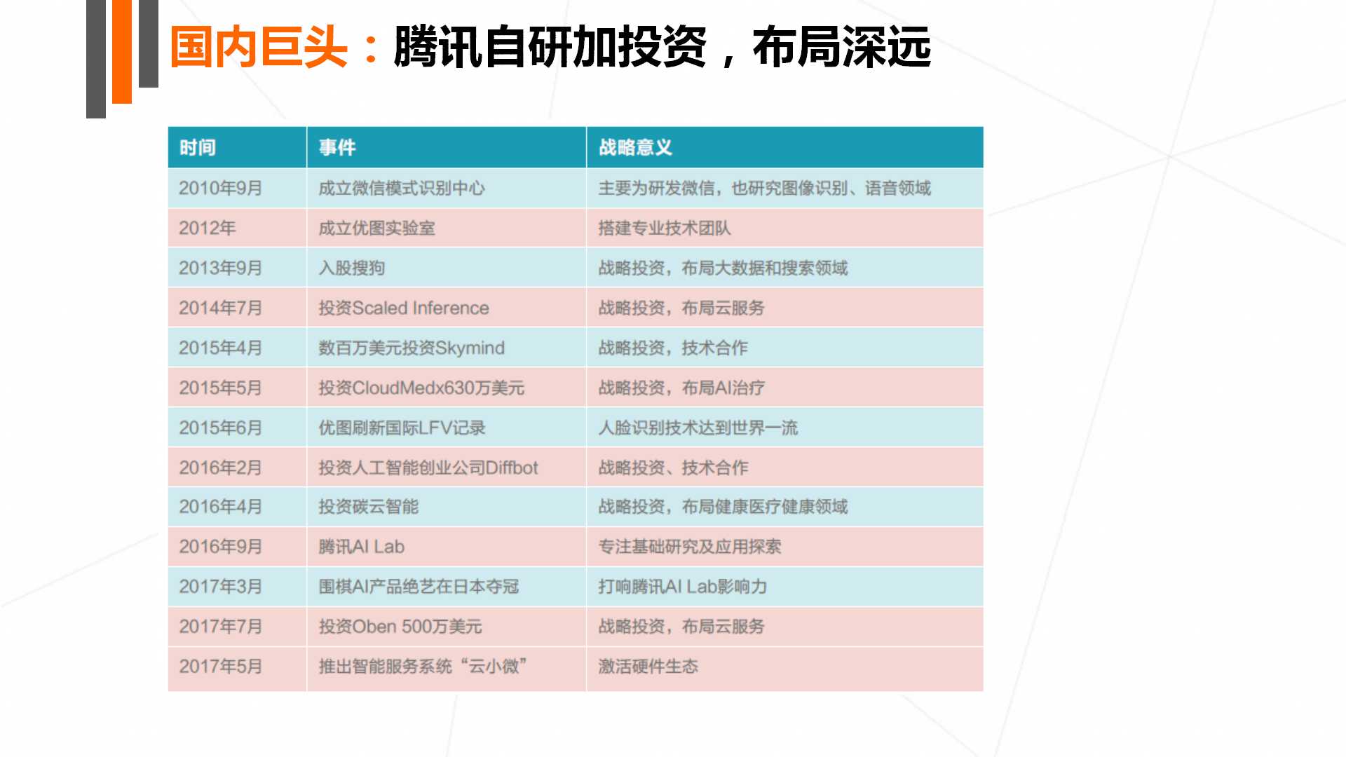 《2017年人工智能行业发展研究报告白皮书》发布 以数洞见行业未来