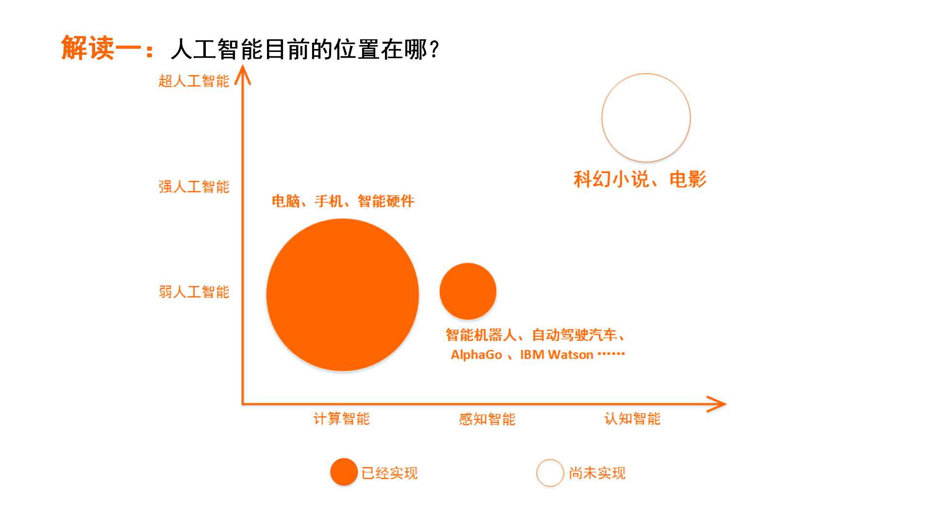 《2017年人工智能行业发展研究报告白皮书》发布 以数洞见行业未来