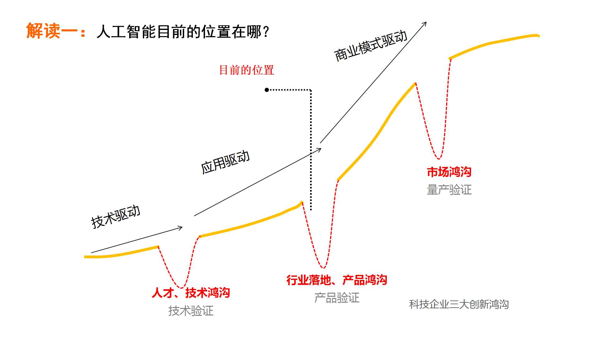 《2017年人工智能行业发展研究报告白皮书》发布 以数洞见行业未来