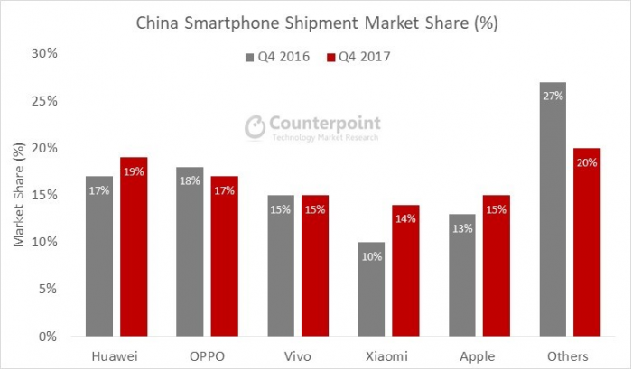 比特币创三年最大单月跌幅，华为销量引领2017中国智能手机市场