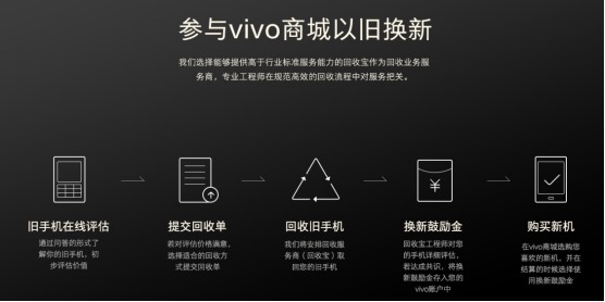 vivo推出回家带V礼活动，回收宝助力旧机回收