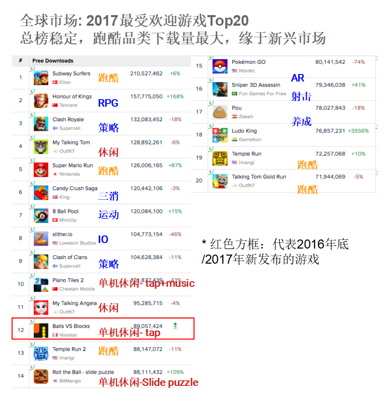 助力中小开发者出海掘金，百万美元“10倍UP计划”启动！