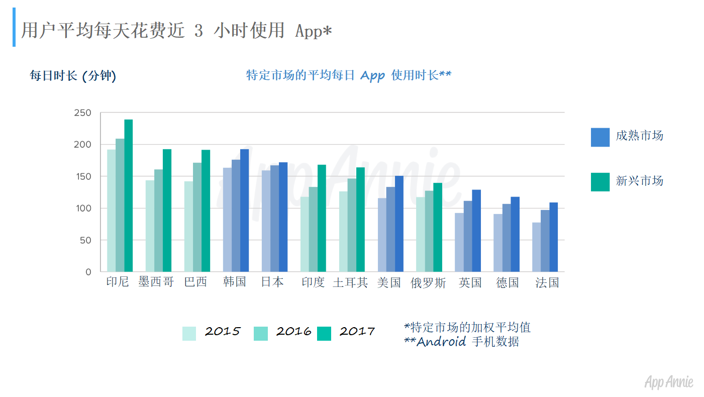 助力中小开发者出海掘金，百万美元“10倍UP计划”启动！