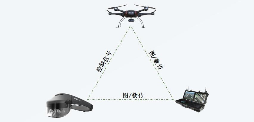 Nibiru与Ned+ 发布无人机AR监控方案，  打造工业机器人等领域AI新载体