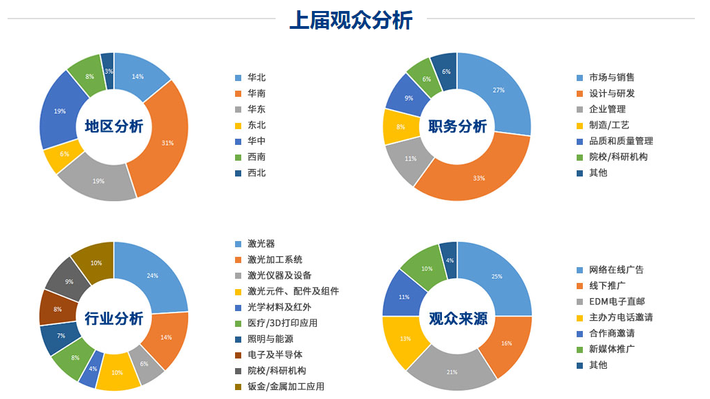 2018中国激光行业新机遇 —— OFweek2018（第五届）中国激光在线展会正式启动