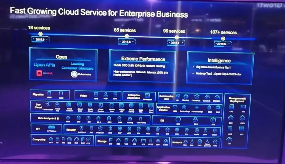 使能智能世界 华为云携手合作伙伴惊艳亮相MWC2018