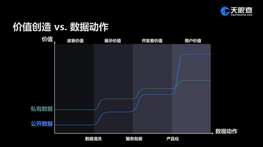 稳居行业第一，天眼查打出“商业安全”新战略