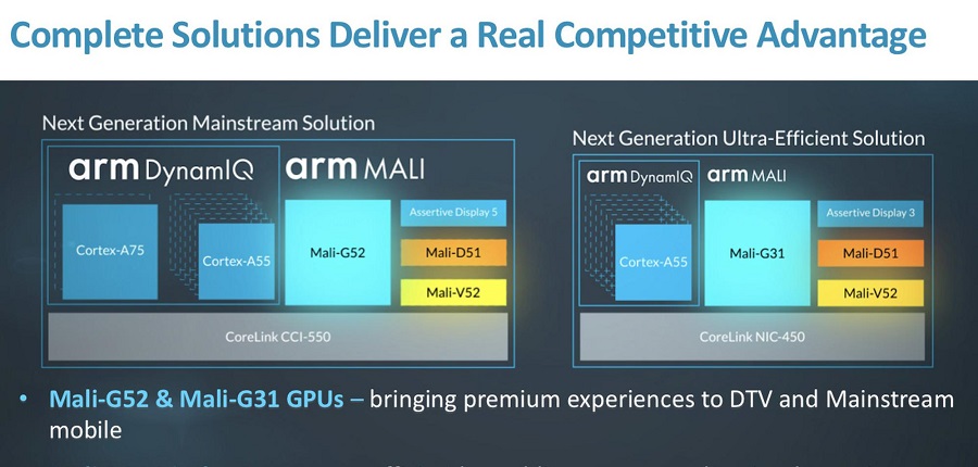 为强化机器学习性能，ARM推出两款新GPU Mali-G52和Mali-G31