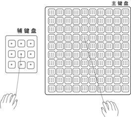 如果键盘最先是由中国人发明的，它可能是什么样子？
