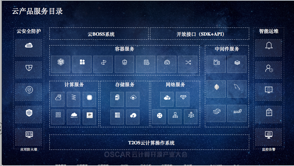 云途腾解密保险行业云的2.0时代