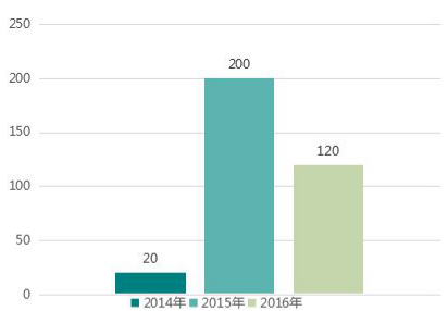 互联网家装、智能家装、智慧家装……都在装什么装？