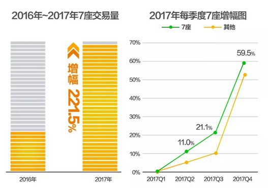 瓜子二手车消费大数据：五大群体推动二手车消费高速发展