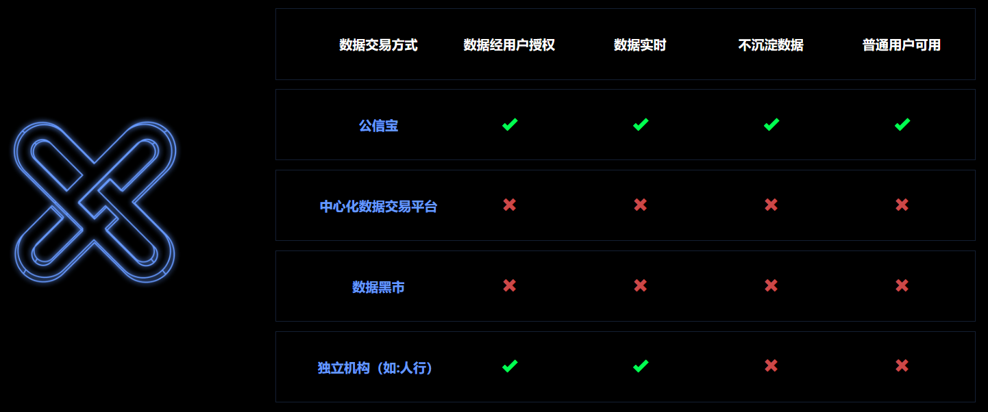 公信宝黄敏强：2个月打造100万用户的公链玩法， 让区块链飞入寻常百姓家