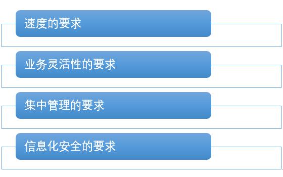 APICloud刘鑫：混合模式为什么会成为占有率最高的app开发技术