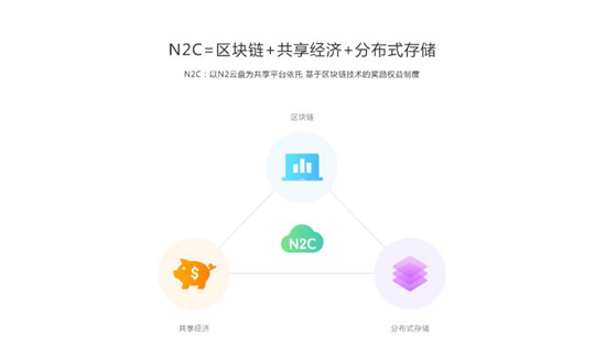 三分钟破5万，超过目标众筹金额1779%——N2分布式智能存储家庭云盘提前完成众筹