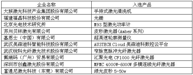 “OFweek2018（第五届）中国激光在线展会”于4月19日成功举办！