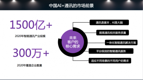 AI赋能通讯，探索企业服务新价值——容联通讯云中国行首站在京举行