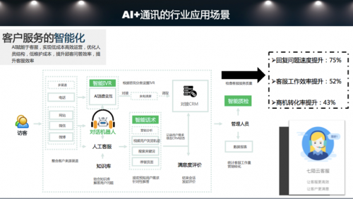 AI赋能通讯，探索企业服务新价值——容联通讯云中国行首站在京举行