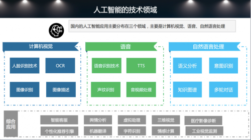 AI赋能通讯，探索企业服务新价值——容联通讯云中国行首站在京举行