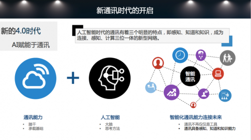 AI赋能通讯，探索企业服务新价值——容联通讯云中国行首站在京举行