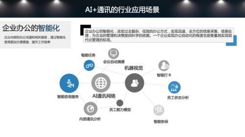 AI赋能通讯，探索企业服务新价值——容联通讯云中国行首站在京举行