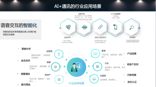 AI赋能通讯，探索企业服务新价值——容联通讯云中国行首站在京举行