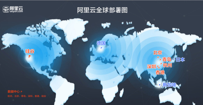 哪些云计算公司用的是自研技术？