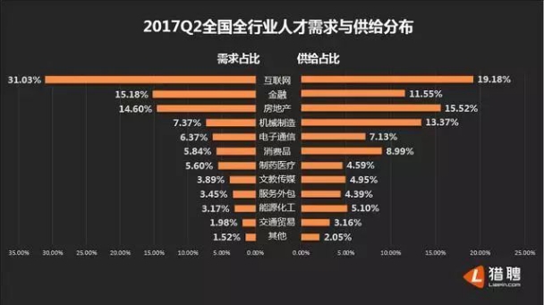 人才多元化成现象级，LaiOffer让互联网“跨界”不再难