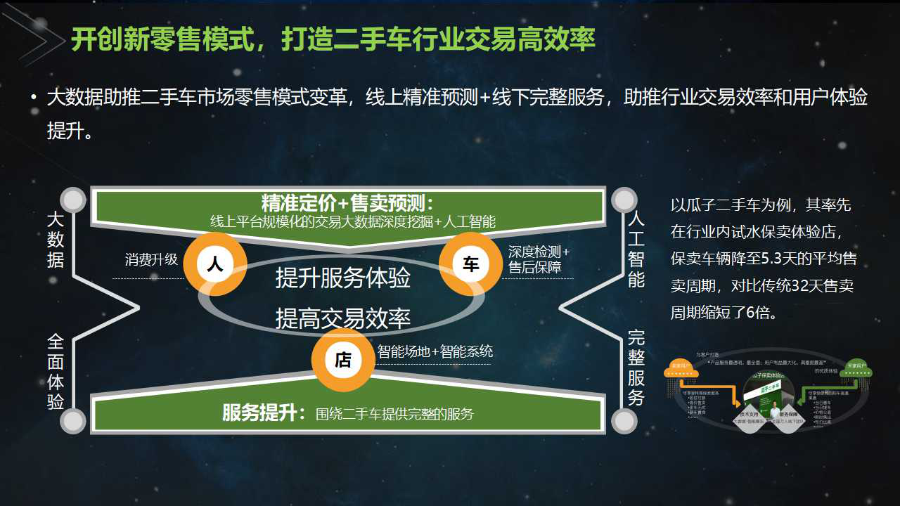 技术驱动重构“人、车、店” 瓜子二手车打造二手车新零售业态