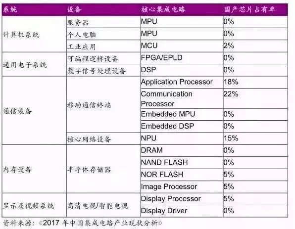 三年布局、五年潜行：关于芯片，中科创星的坚持与行动