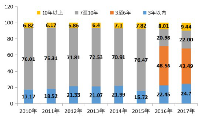 交科院联合瓜子发布二手车发展报告：消费升级大时代，二手车“年轻”化趋势凸显