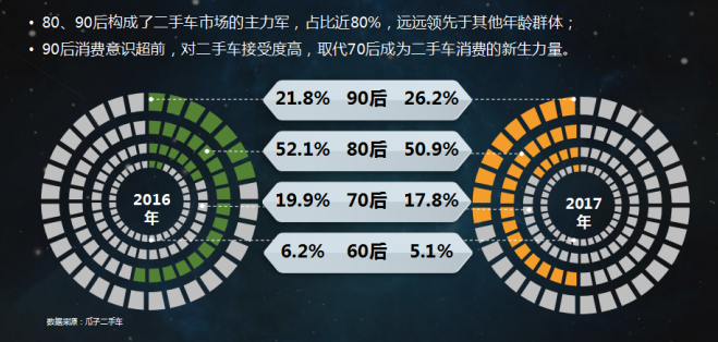 交科院联合瓜子发布二手车发展报告：消费升级大时代，二手车“年轻”化趋势凸显