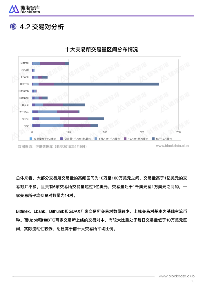 链塔智库发布全球加密货币交易所TOP10上币质量报告