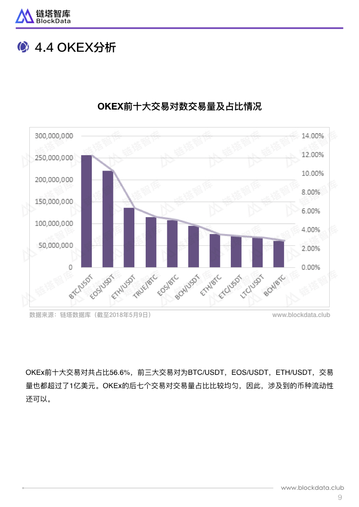 链塔智库发布全球加密货币交易所TOP10上币质量报告