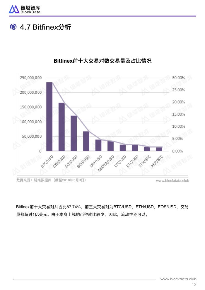 链塔智库发布全球加密货币交易所TOP10上币质量报告