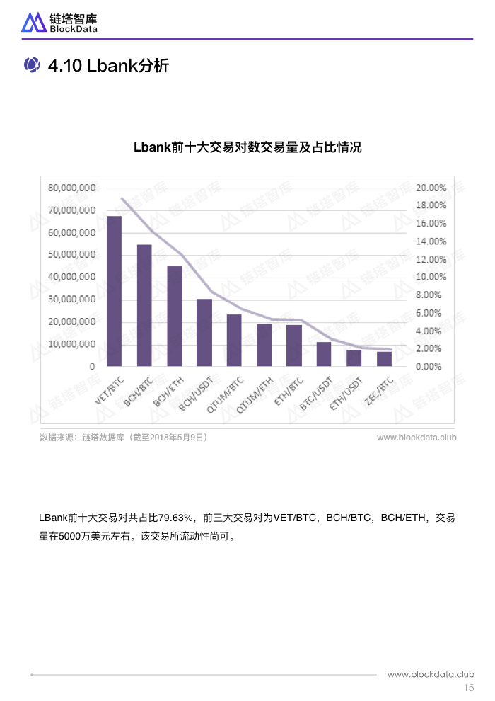 链塔智库发布全球加密货币交易所TOP10上币质量报告