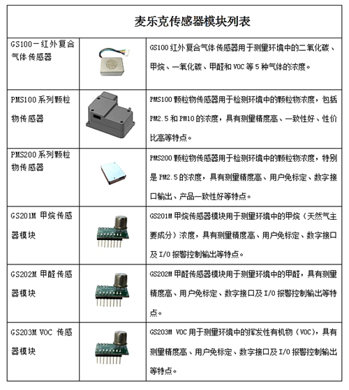 麦乐克产品线全罗列 用实力捍卫传感器消费级市场