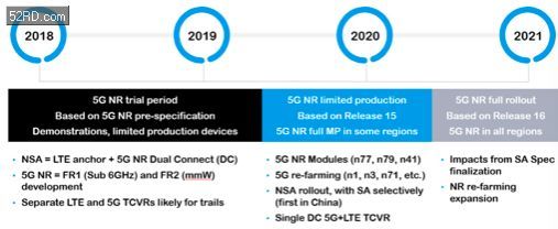 5G新空口下商用部署加速，Qorvo专家最新产业应用观点请Get