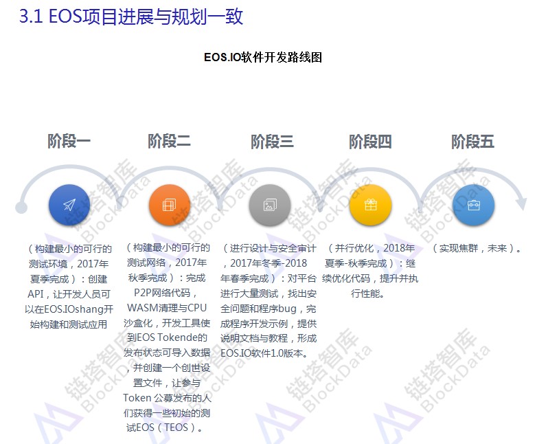 EOS评级报告出炉：BBB级 价值22.5亿美元ETH用途成疑