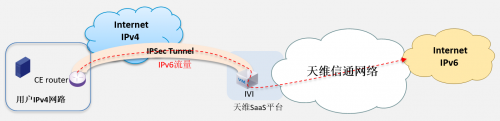 天维信通助力政企推进IPv6部署