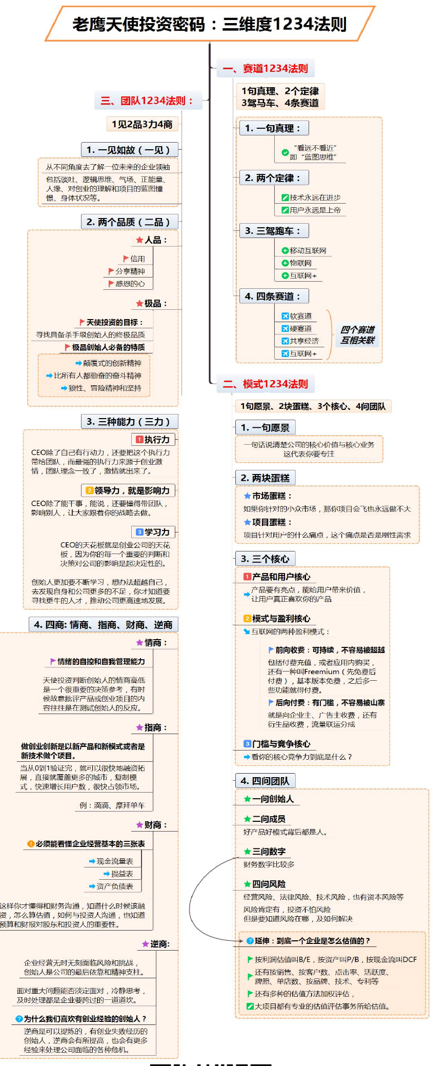 老鹰基金刘小鹰：区块链BAT的天使挖掘之道.png