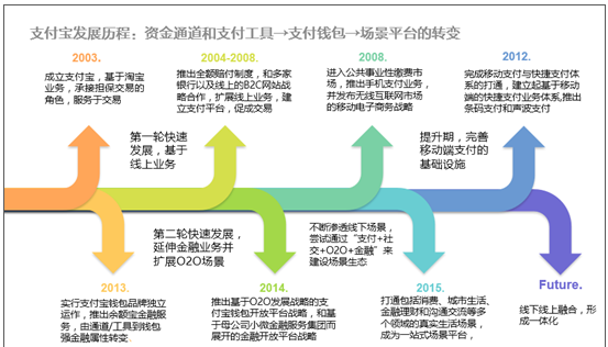 支付宝的技术究竟有多强大？