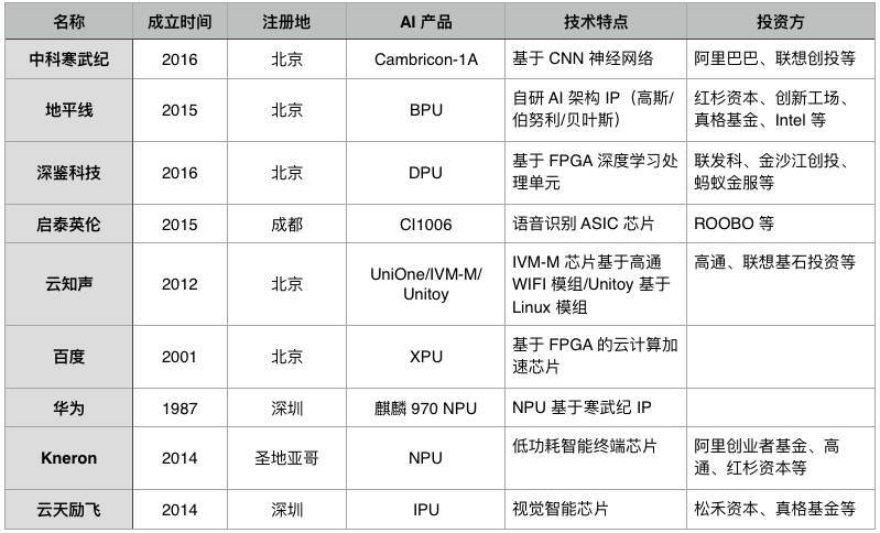 马云都快买下中国AI芯片的半壁江山了，如果阿里开始做手机了会是一种怎样的体验？