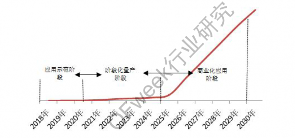 中国氢燃料电池汽车产业发展报告